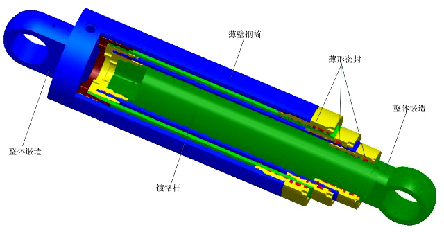 鵬瑞液壓油缸